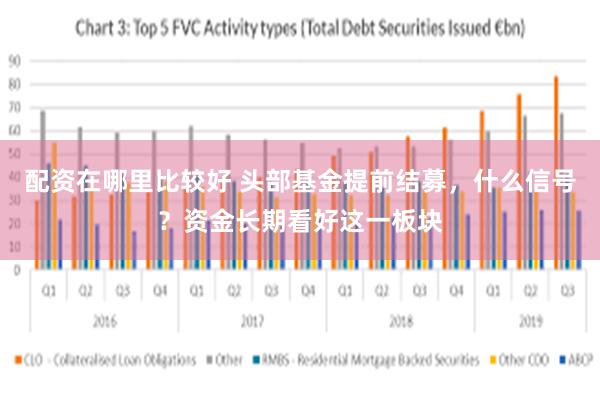 配资在哪里比较好 头部基金提前结募，什么信号？资金长期看好这一板块