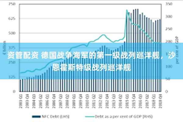 资管配资 德国战争海军的第一级战列巡洋舰，沙恩霍斯特级战列巡洋舰