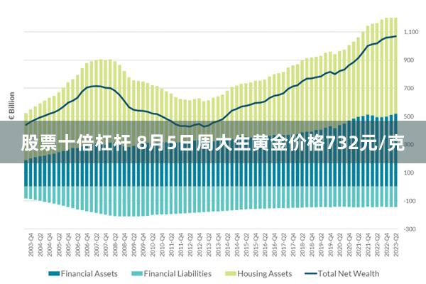 股票十倍杠杆 8月5日周大生黄金价格732元/克