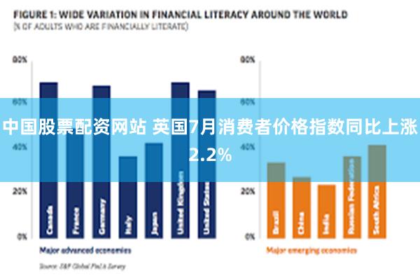 中国股票配资网站 英国7月消费者价格指数同比上涨2.2%