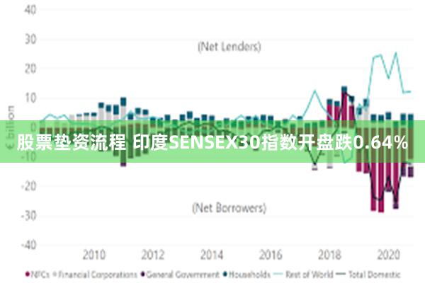 股票垫资流程 印度SENSEX30指数开盘跌0.64%