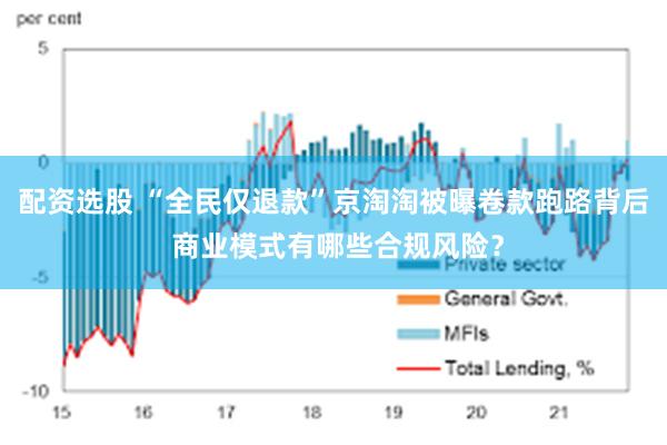 配资选股 “全民仅退款”京淘淘被曝卷款跑路背后 商业模式有哪些合规风险？