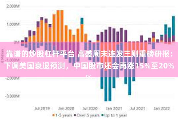 靠谱的炒股杠杆平台 高盛周末连发三则重磅研报：下调美国衰退预测，中国股市还会再涨15%至20%