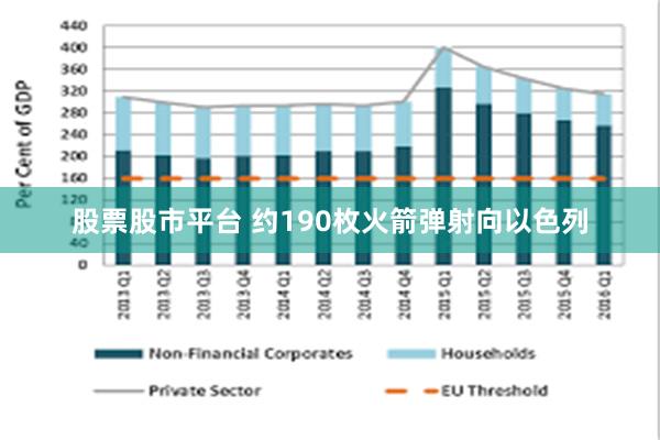 股票股市平台 约190枚火箭弹射向以色列