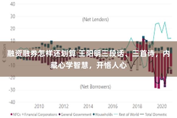 融资融券怎样还划算 王阳明三段话、三首诗，内藏心学智慧，开悟人心