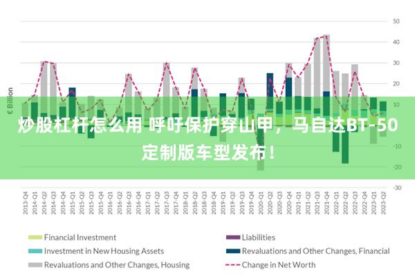 炒股杠杆怎么用 呼吁保护穿山甲，马自达BT-50定制版车型发布！