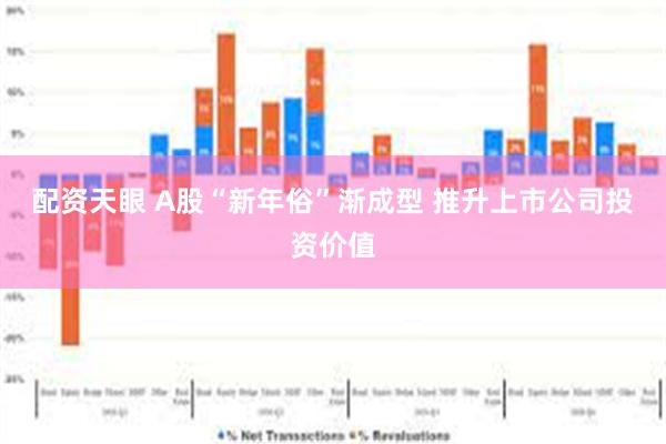 配资天眼 A股“新年俗”渐成型 推升上市公司投资价值