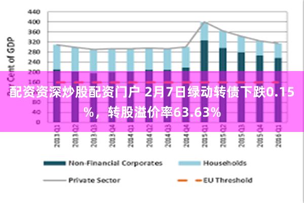 配资资深炒股配资门户 2月7日绿动转债下跌0.15%，转股溢价率63.63%