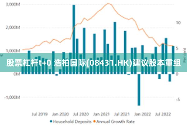 股票杠杆t+0 浩柏国际(08431.HK)建议股本重组